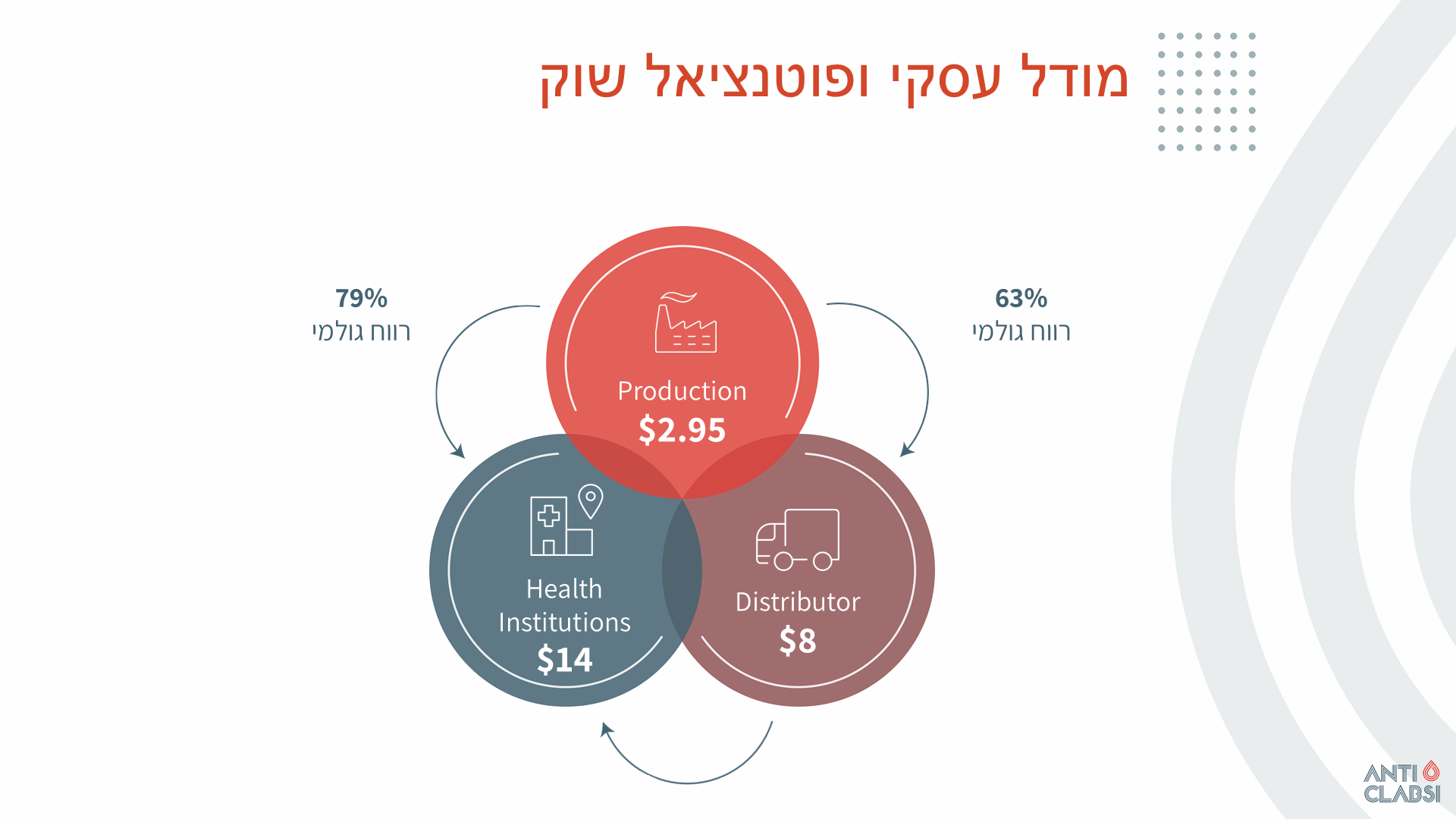 שקף 15